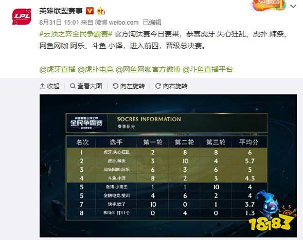 已经拥有更