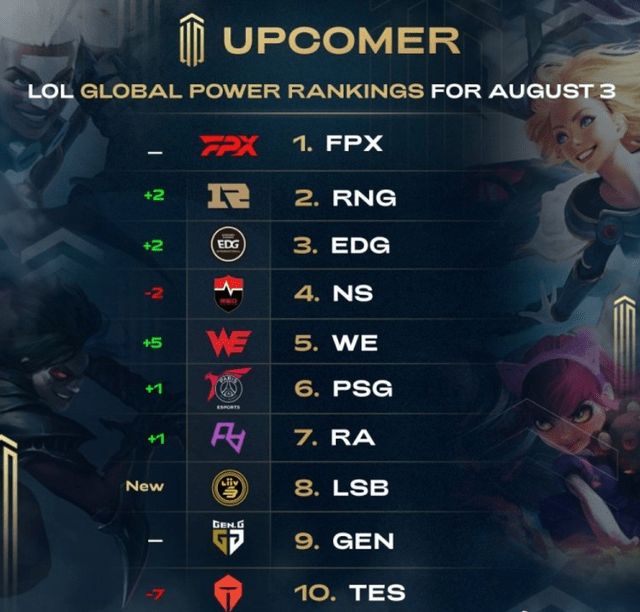 13次冠军 13次冠军