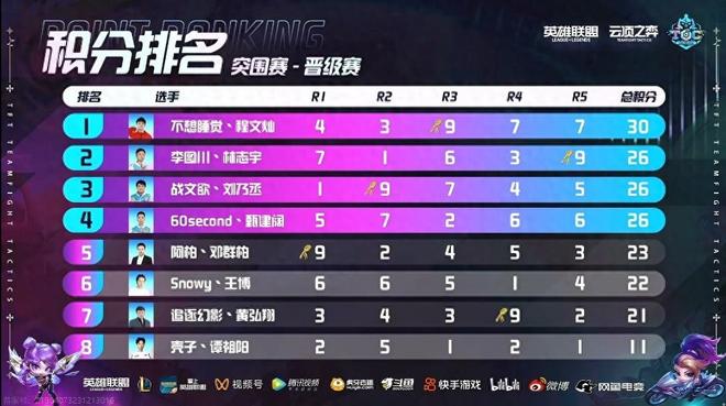 了补给点和 了补给点和