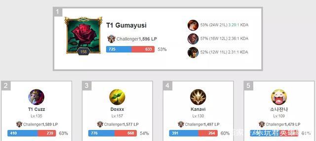 洲杯上同样 洲杯上同样